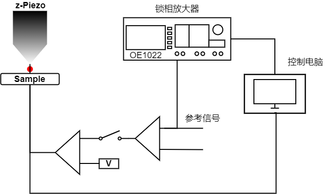 应用-常见问题-扫描隧道镨