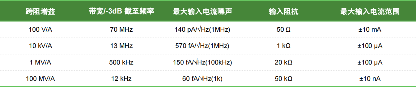 表格2_00(1)