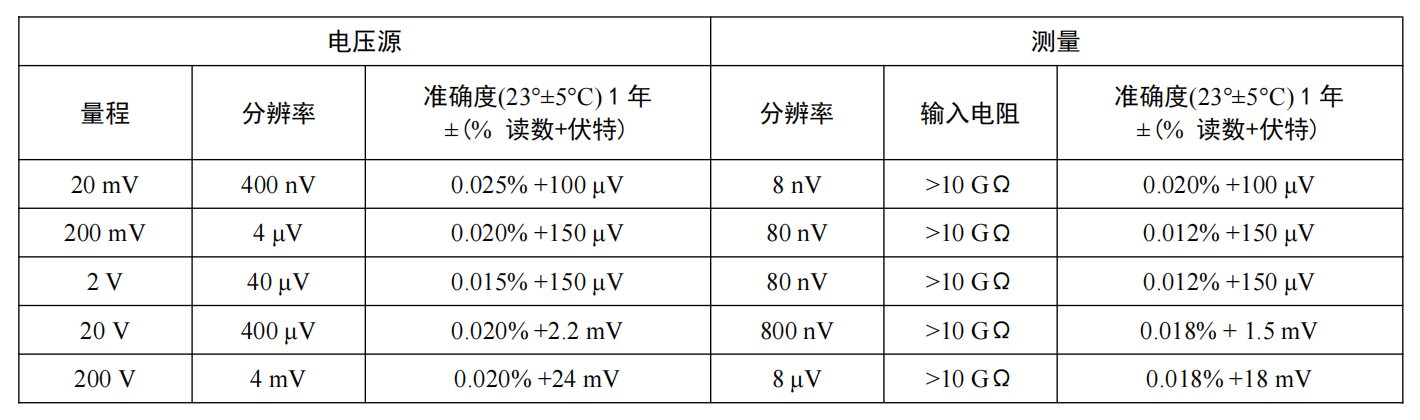 电压技术指标